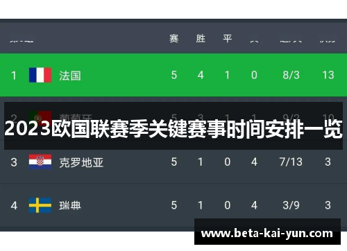 2023欧国联赛季关键赛事时间安排一览