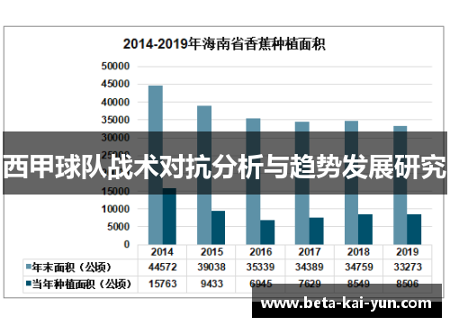 西甲球队战术对抗分析与趋势发展研究