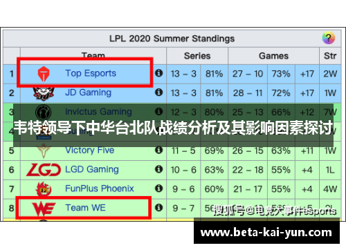 韦特领导下中华台北队战绩分析及其影响因素探讨