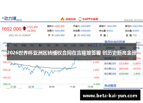 2026世界杯亚洲区转播权合同在吉隆坡签署 创历史新高金额