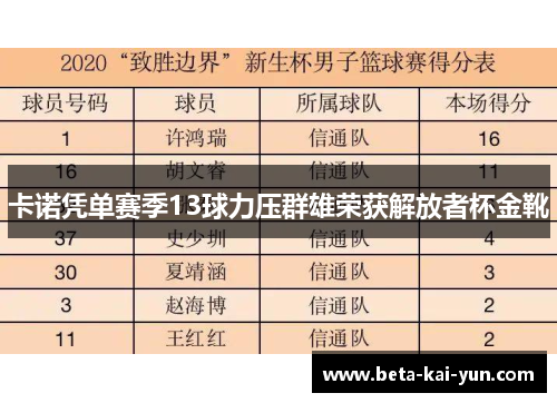 卡诺凭单赛季13球力压群雄荣获解放者杯金靴