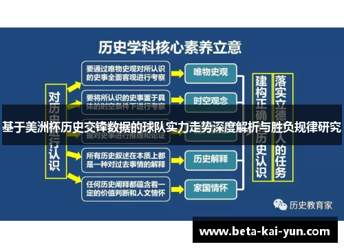 基于美洲杯历史交锋数据的球队实力走势深度解析与胜负规律研究