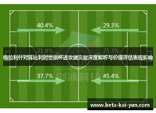 格拉利什对阵比利时世俱杯进攻端贡献深度解析与价值评估表现影响